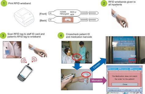 nurses with rfid chips map|rfid in patient id.